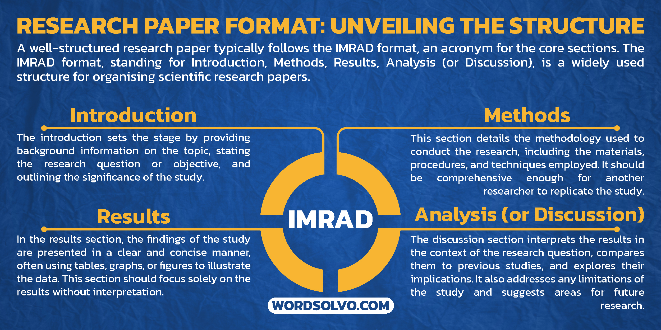research paper IMRAD format