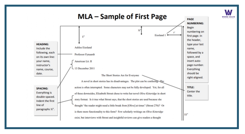 formatting an essay MLA style