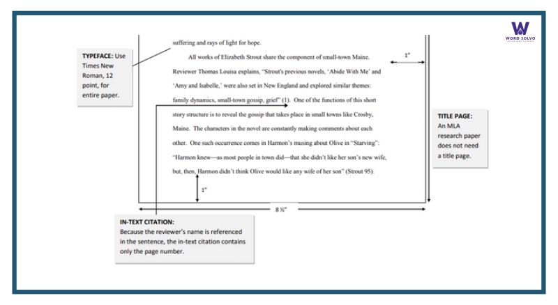 formatting an essay MLA