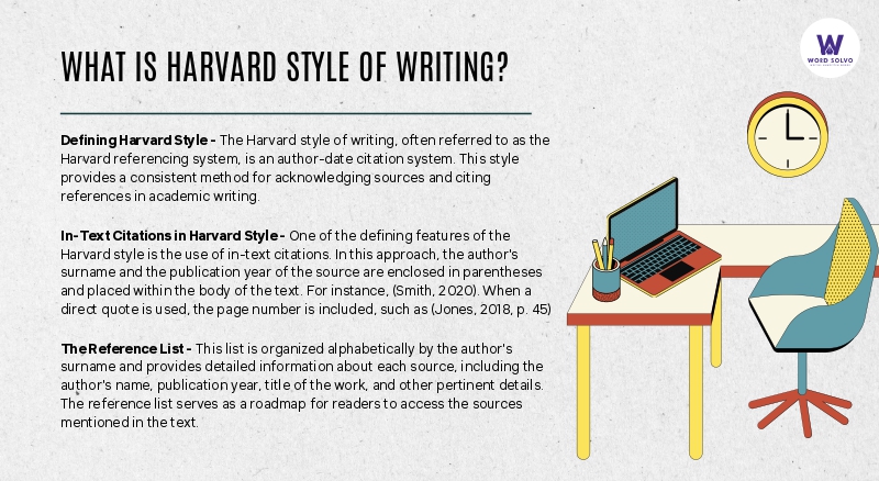 harvard style of writing