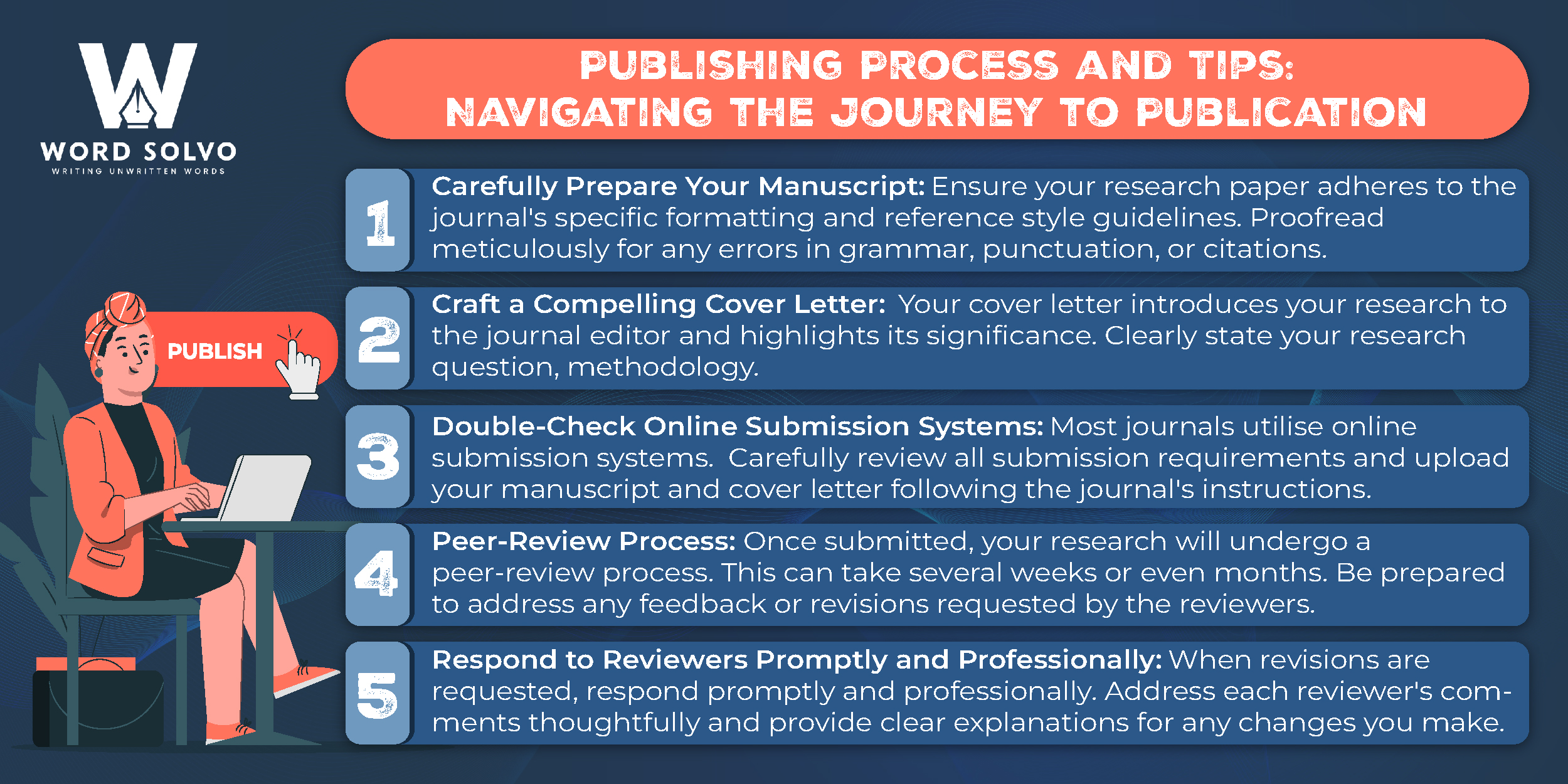 research paper publishing process and tips
