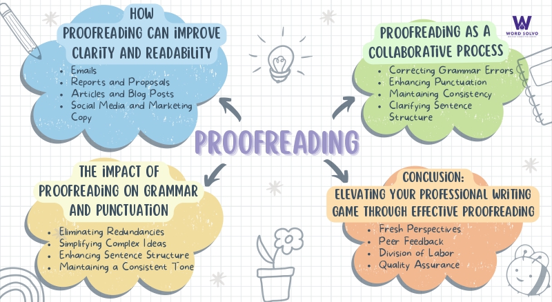 proofreading tips