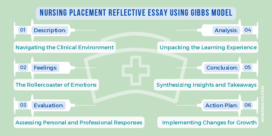 nursing placement reflective essay using gibbs model