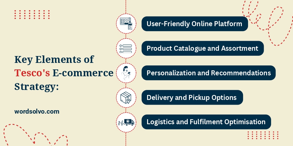 key elements of tesco's e-commerce strategy