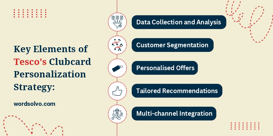 key elements of tesco's clubcard personalization strategy